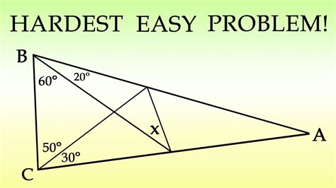 testing phenomenon easy to hard|hard and easy problems.